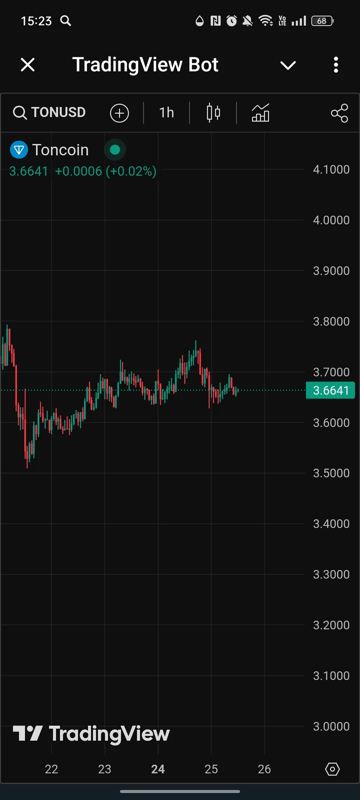 tradingview_official_bot